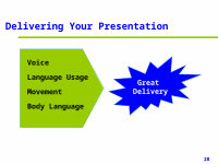 Page 28: Presentation skills for hr managers