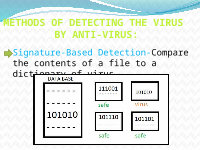 Page 15: presentation on computer virus